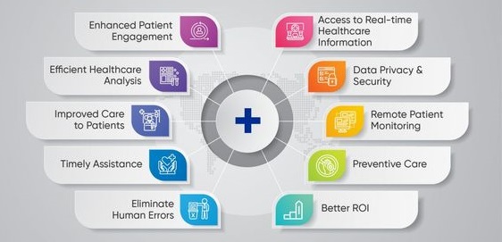 Medical documentation prepared for electronic submission