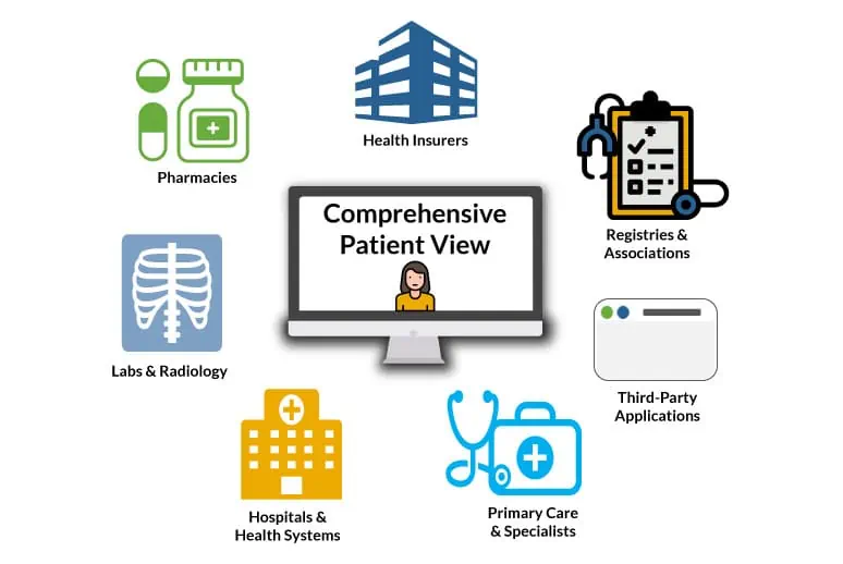 Health Information Handler platform illustration