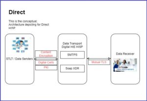 Public health Direct messaging use case